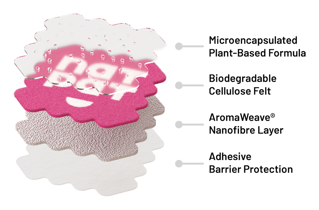 AromaWeave&reg; Technology
